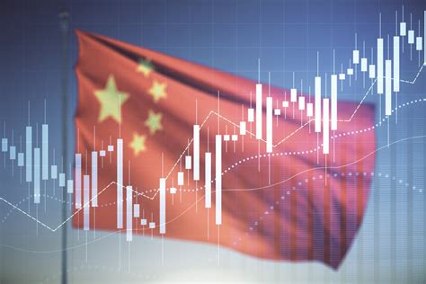 how are stocks doing in china